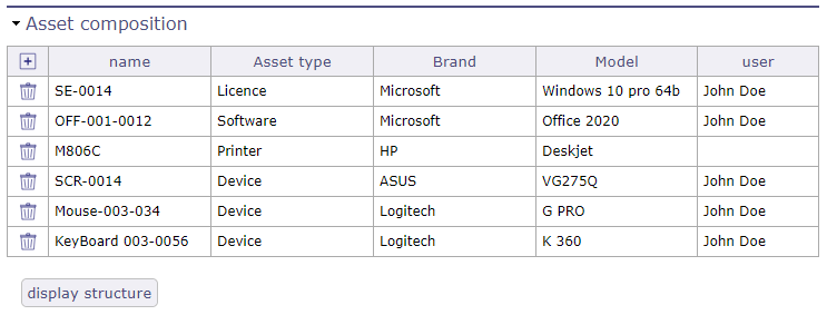 Asset composition