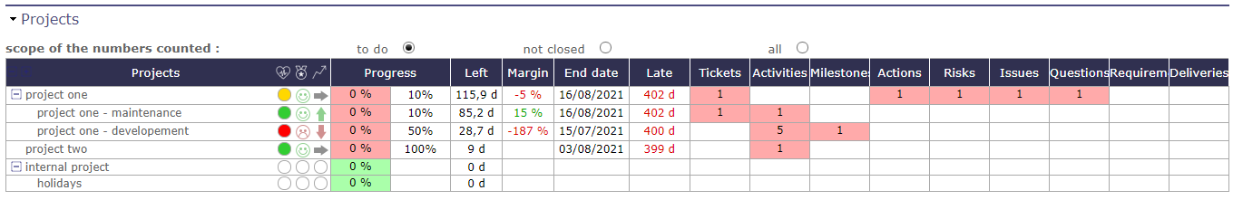 scope of the numbers counted