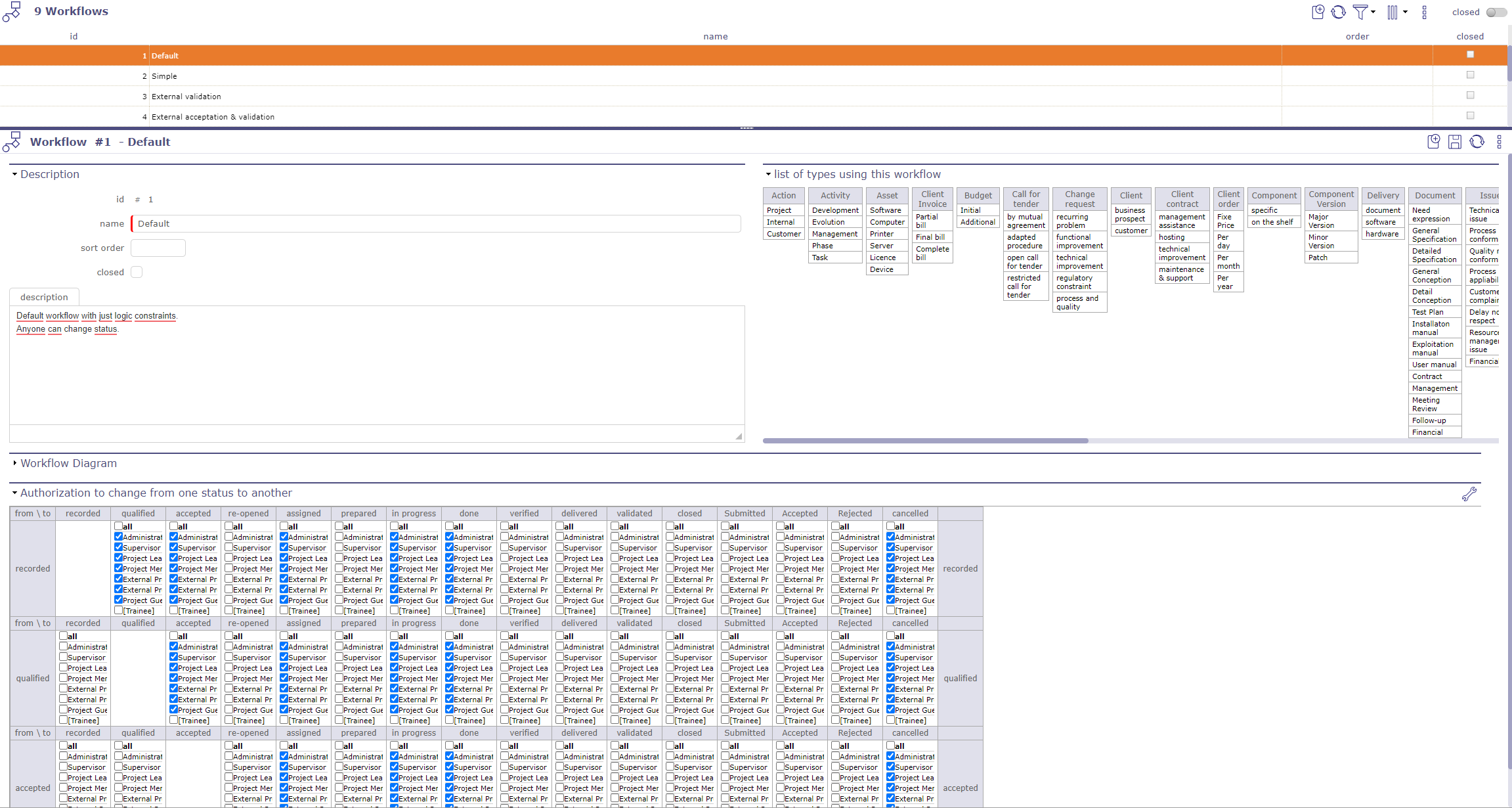 Workflow screen