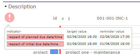 display of the indicator and the values applied to the element