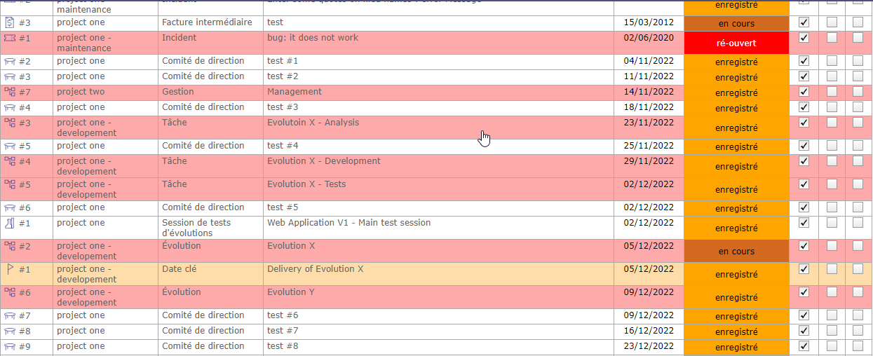 Color code applied to lines whose elements are subject to indicators