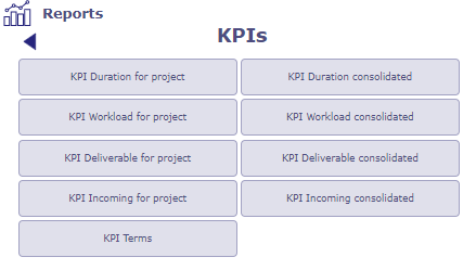 List of KPI Reports