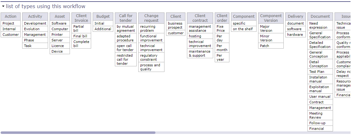 List of types using this workflow