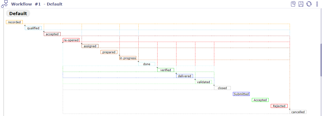 Workflow Diagram