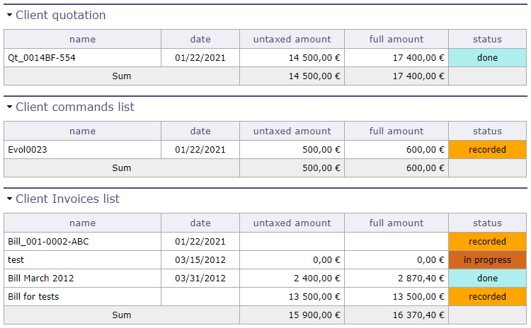 financial monitoring sections