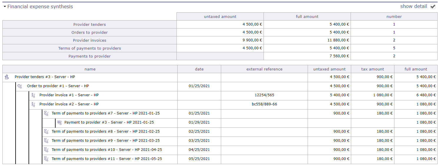 Details Line and financial expenses synthesis