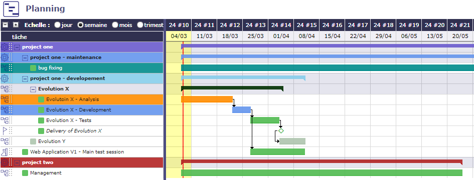 color applied to the left part of the gantt chart
