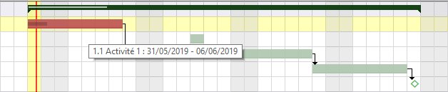 View the item name and planned dates on the selected bar