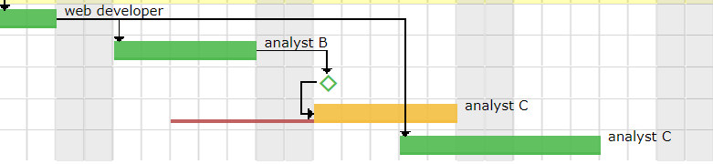 Constrained duration