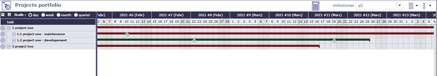 Gantt (Projects portfolio)