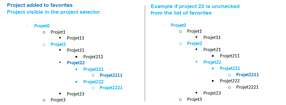 Example display for project selector favorites