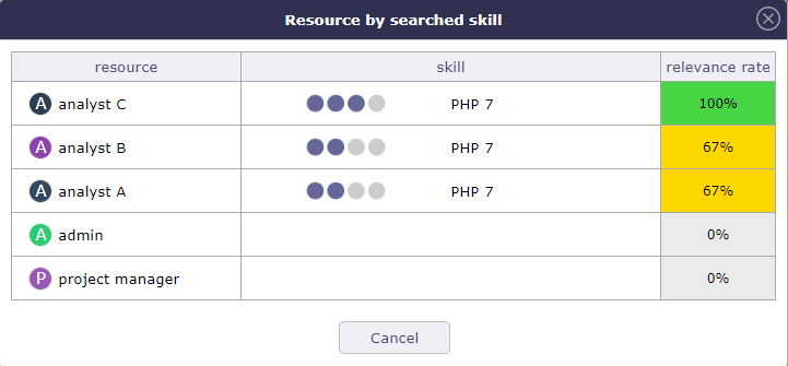 Resource search by skill