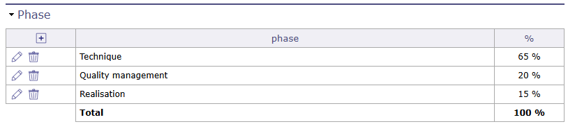 Phasing on work unit catalog