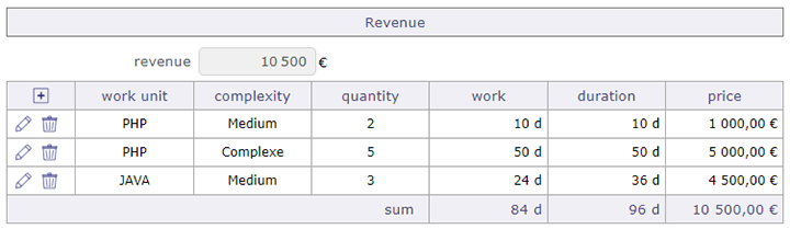 Revenue section