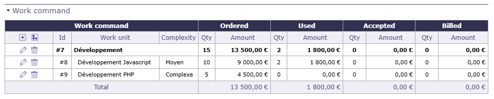 OU updated in order table