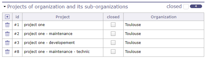 list of projects and its sub-projects