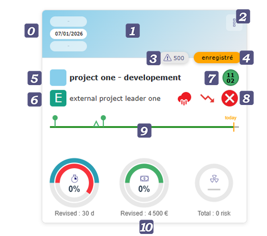 Project card