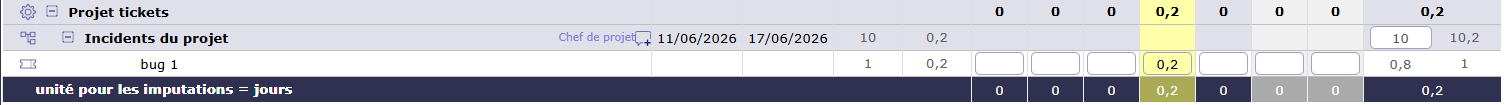 Ticket assigned to a planning activity