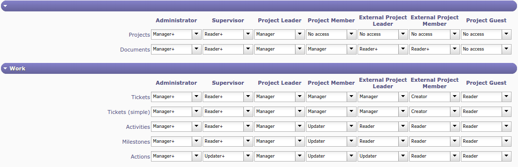 Access to data (Project dependant) screen