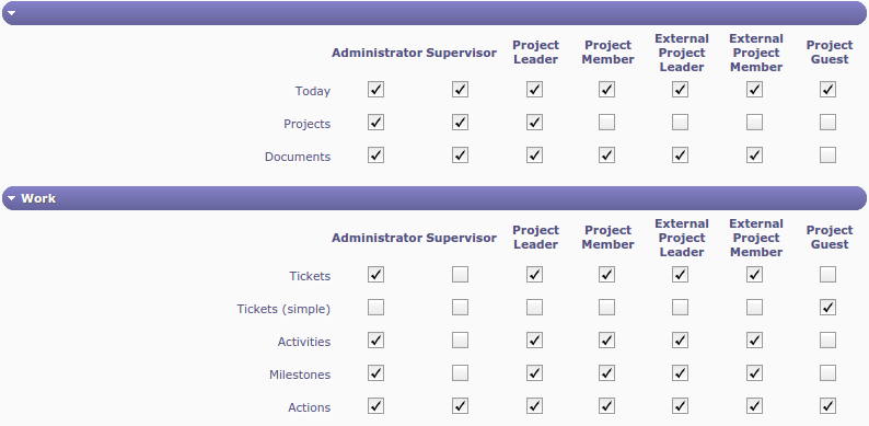 Access to forms screen
