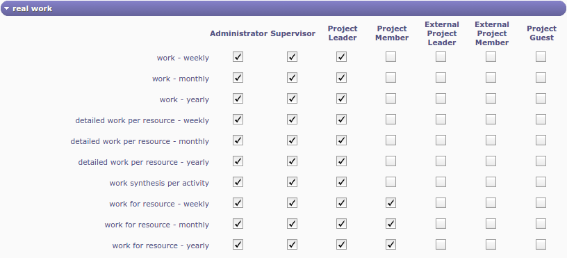 Access to reports screen