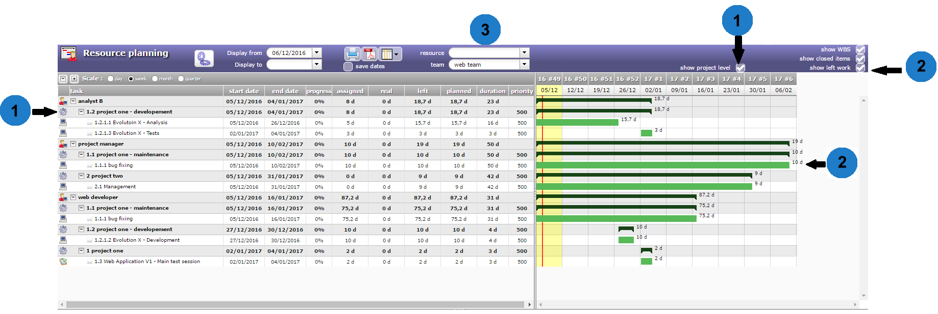 Gantt (Resource planning)