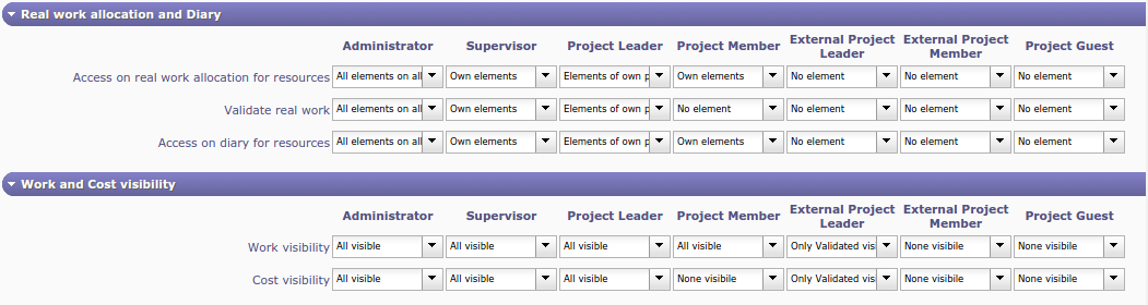 Specific access screen