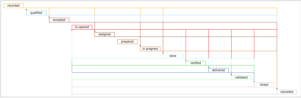 Workflow Diagram