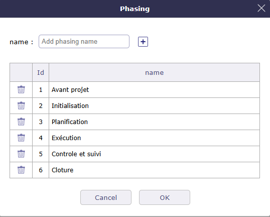 Phasing