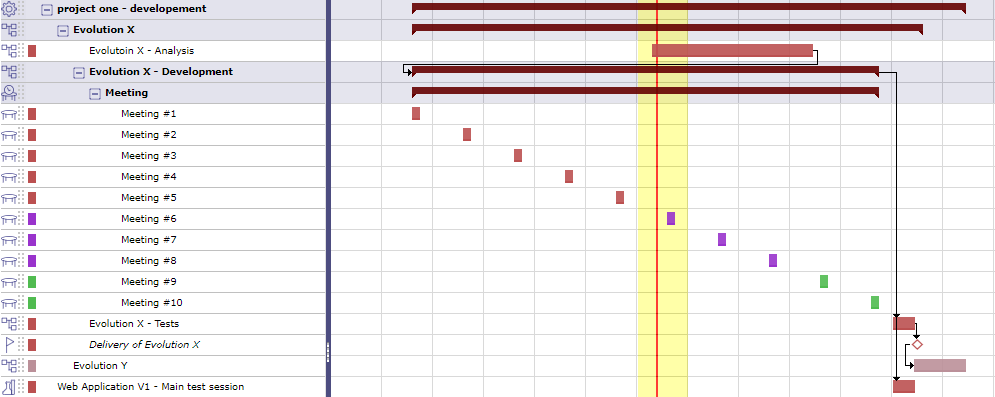 display of meetings under a parent activity on the Gantt chart