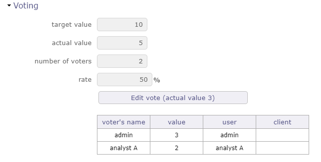 Voting table