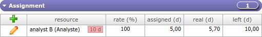 Assignment section with incomplete planned work