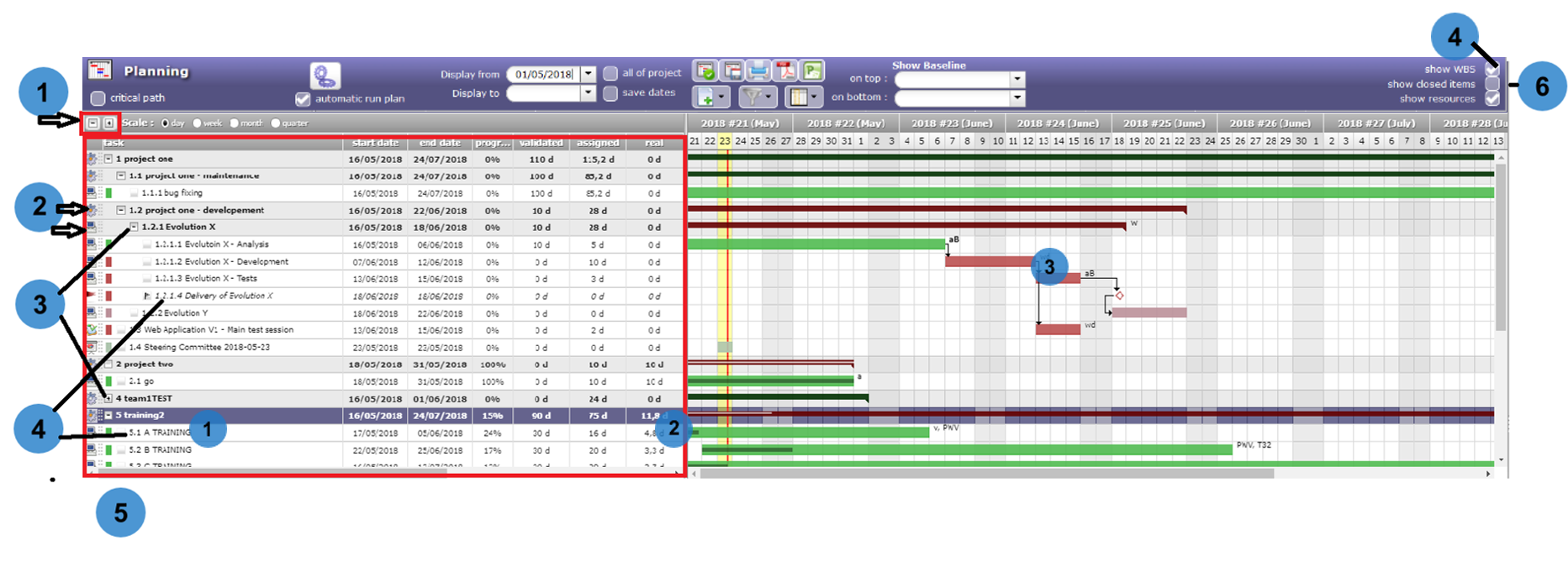 Task list & progress data view