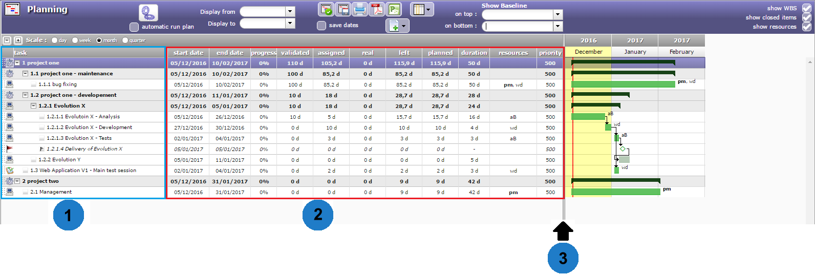 Task list & progress data view