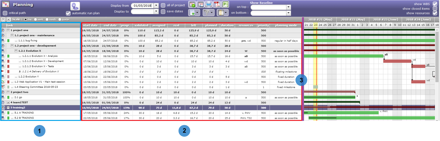 Task list & progress data view