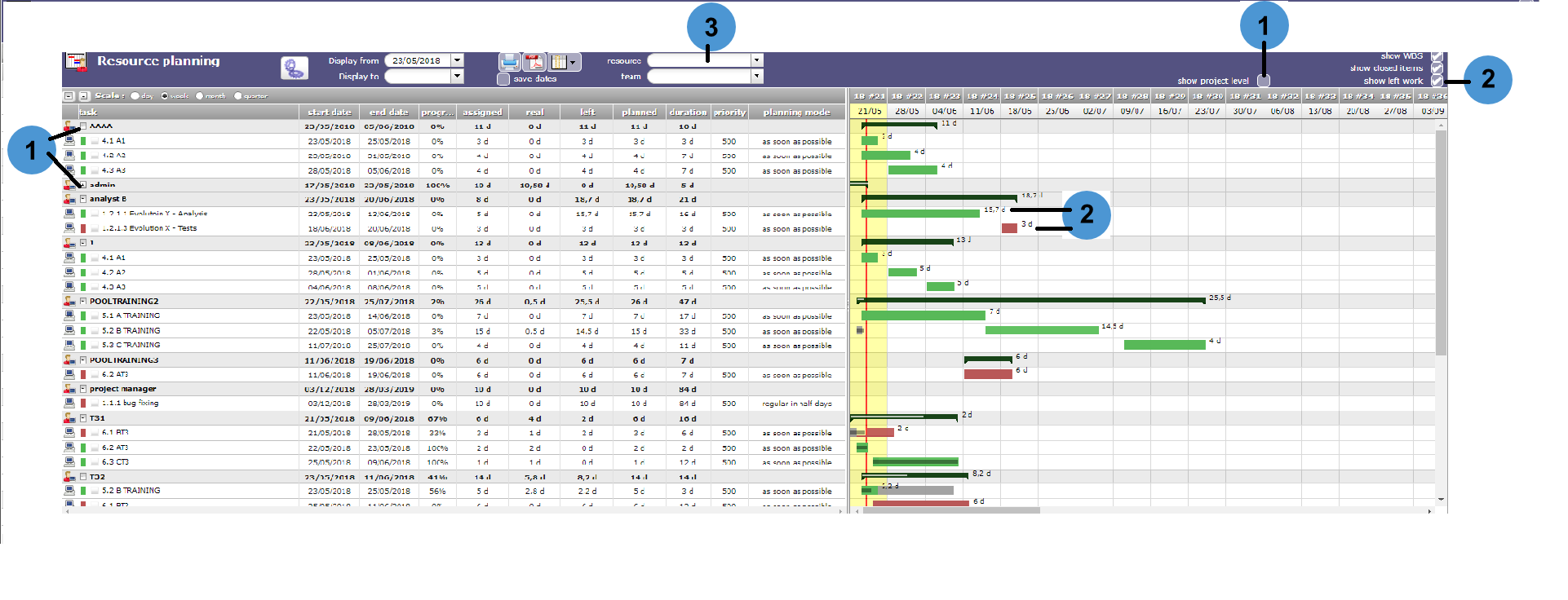 Gantt (Resource planning)